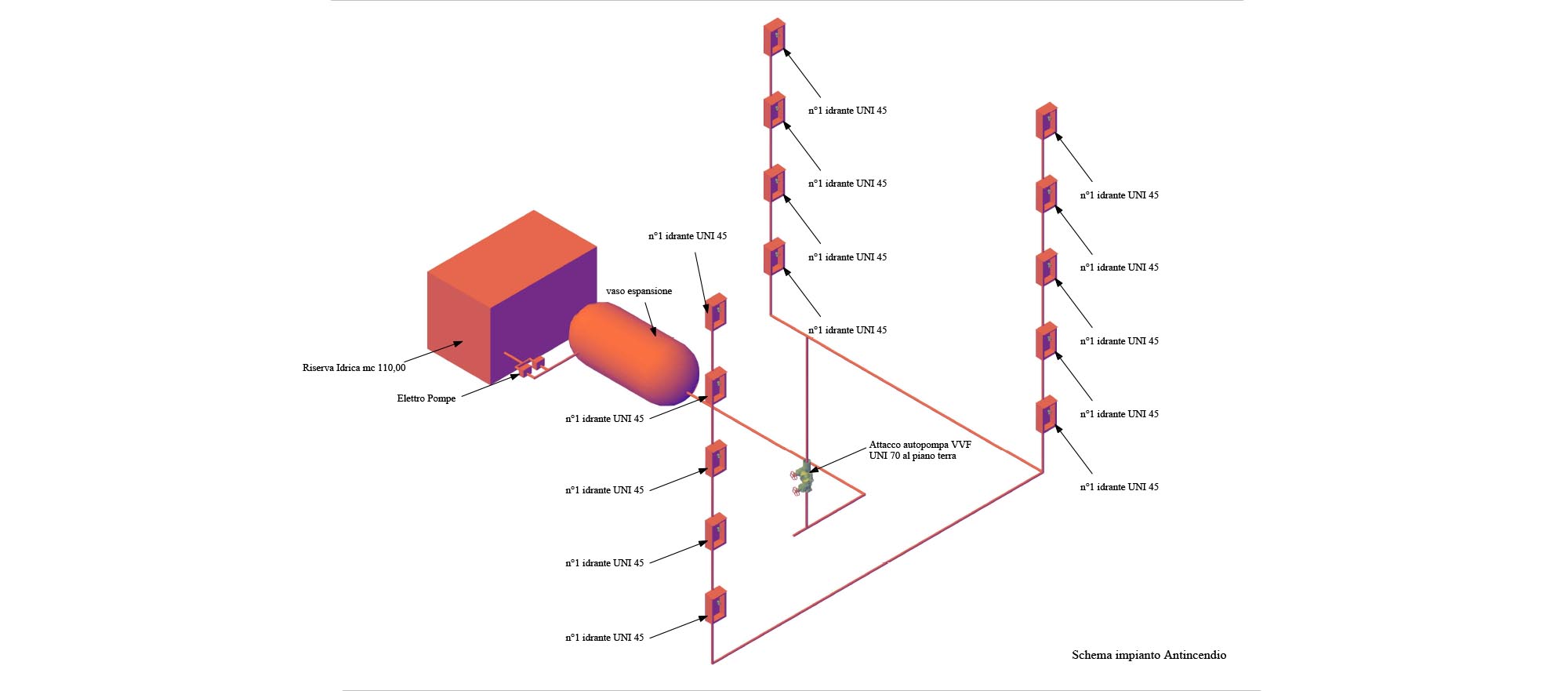 Schema impianto