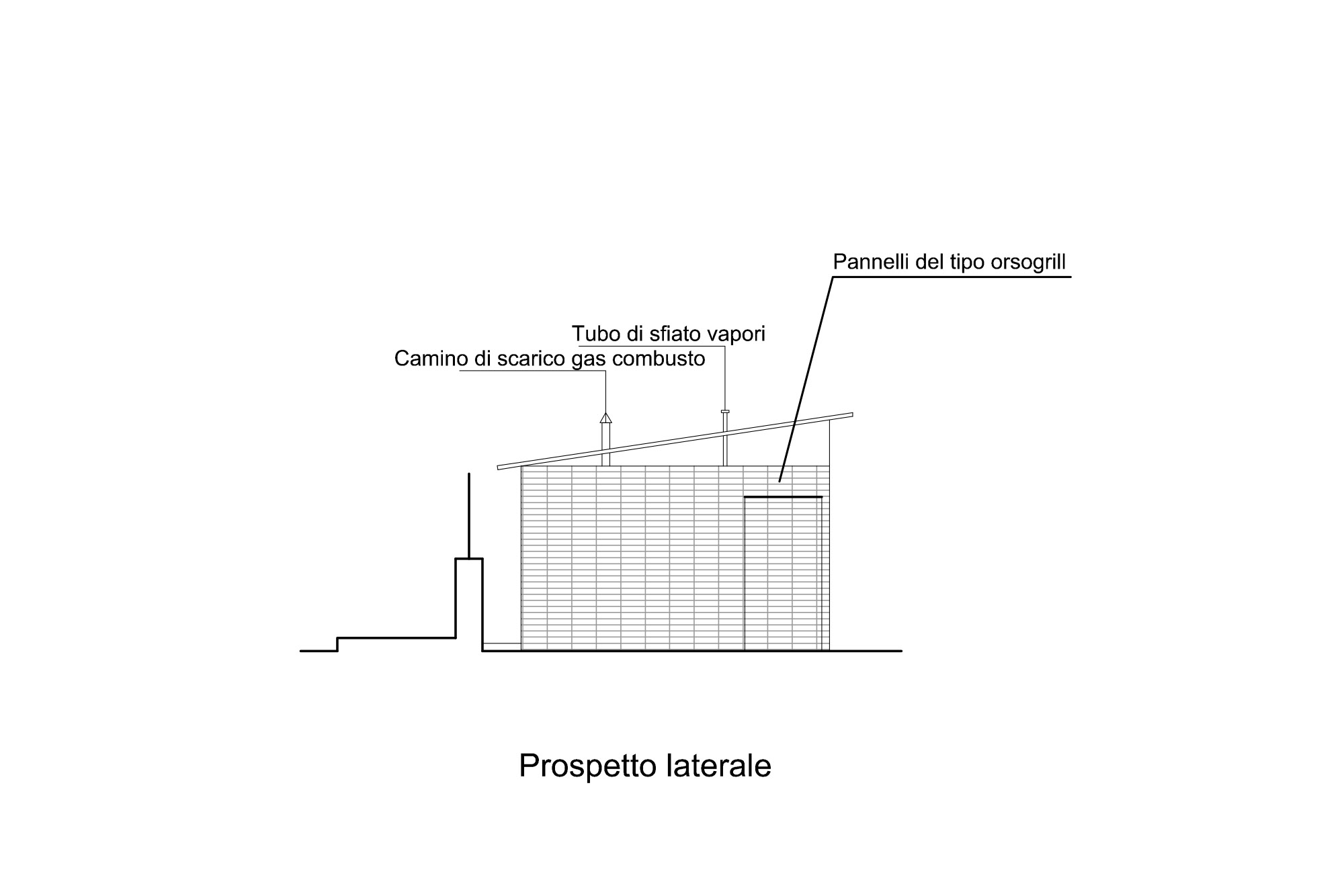 Sezione