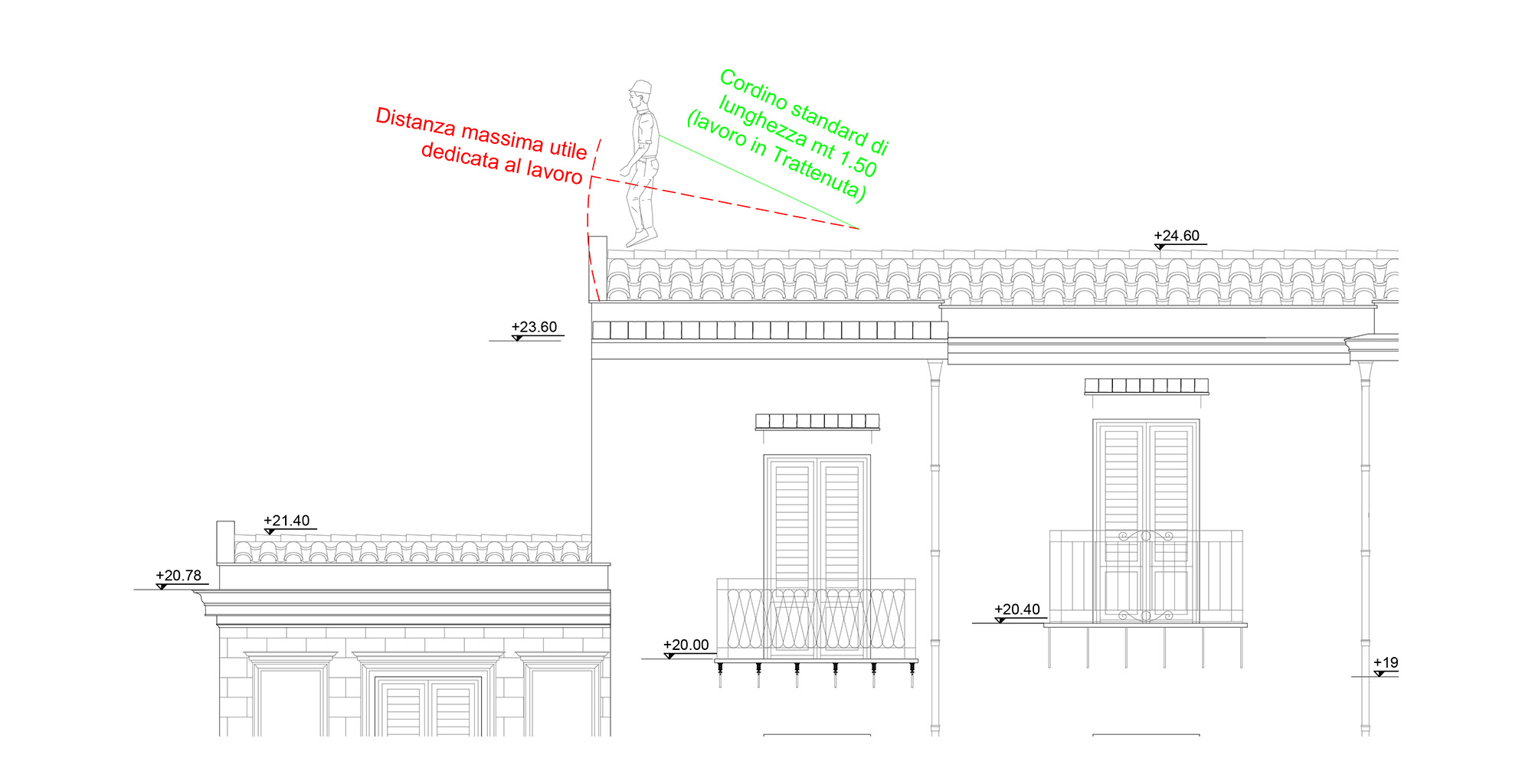 Schema impianto