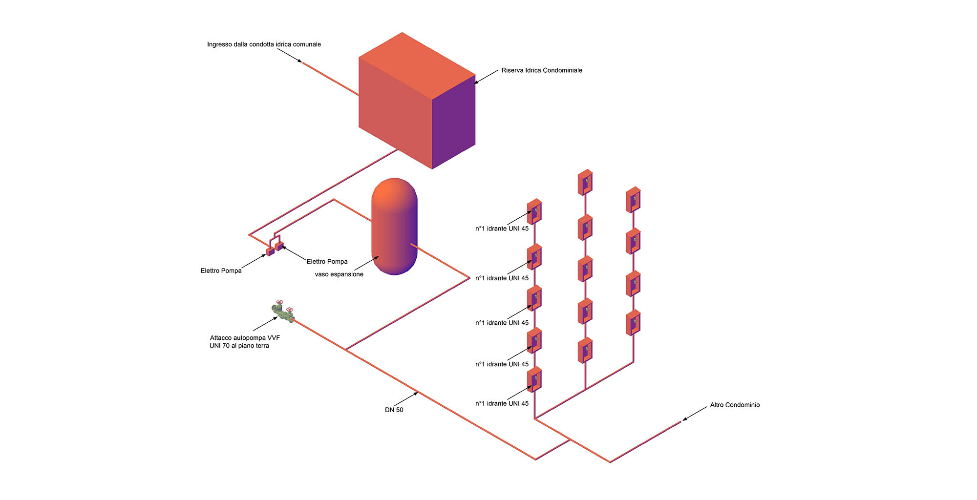 Schema impianto