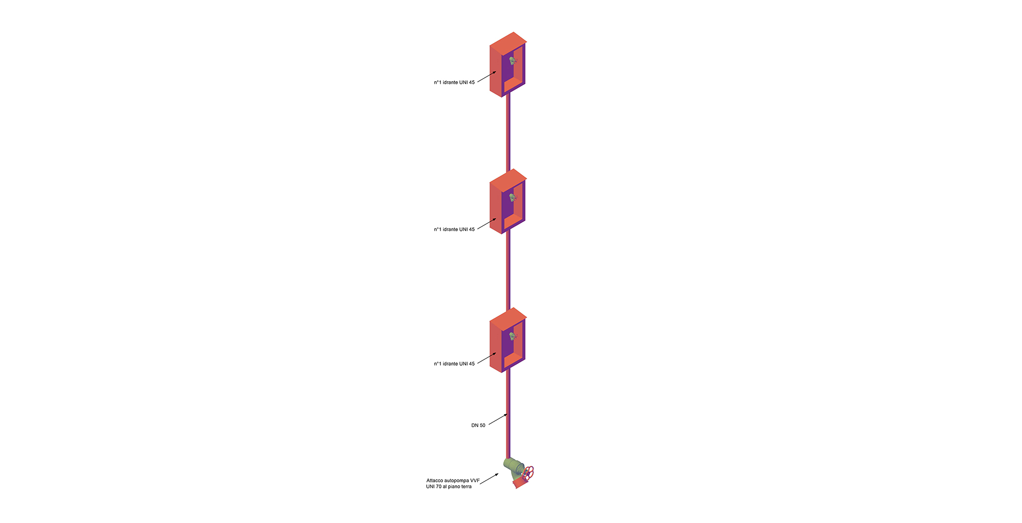 Schema impianto