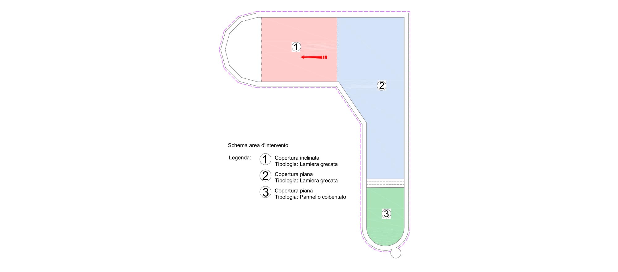schema 1
