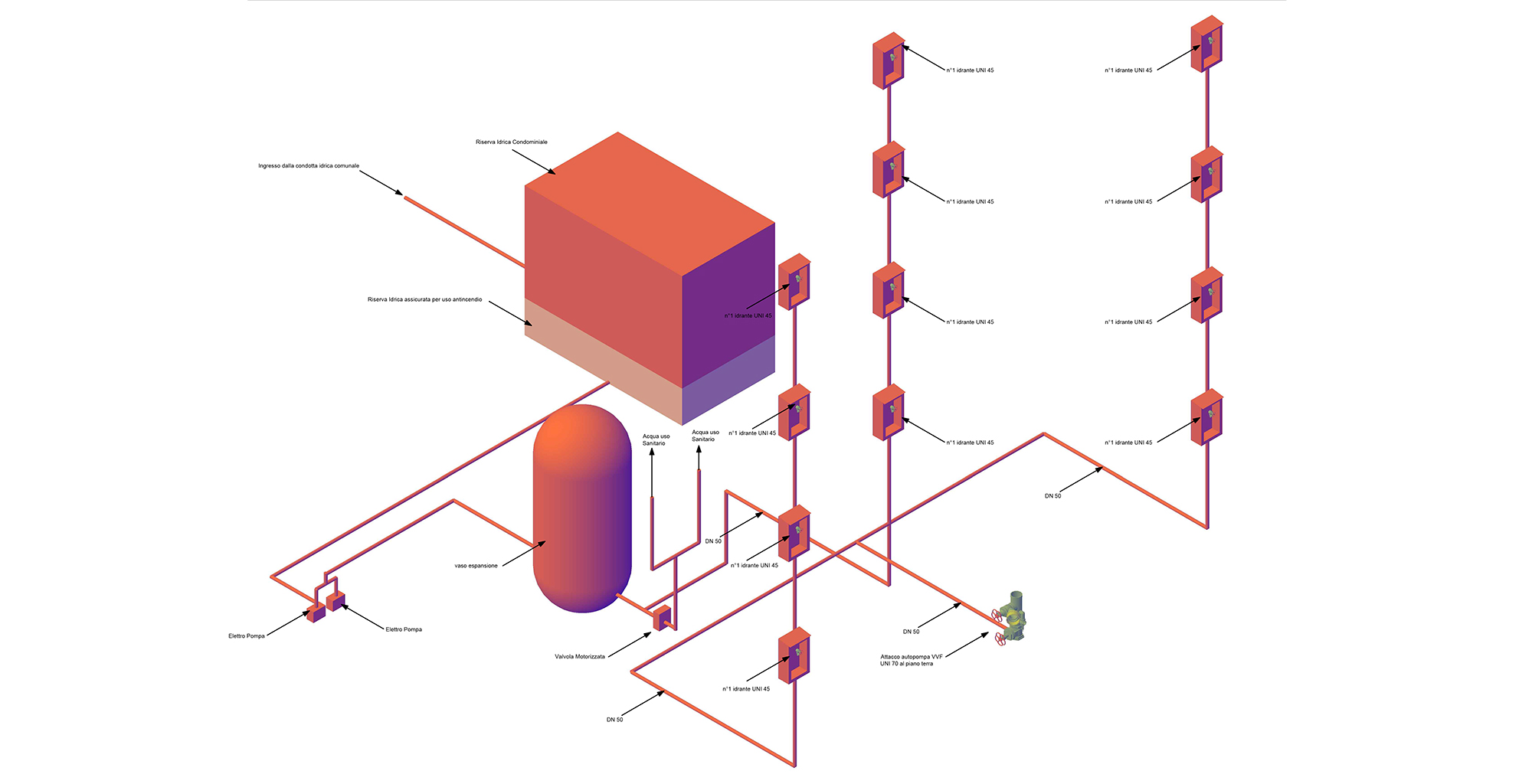 Schema impianto